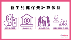 新生兒健保費計算依據