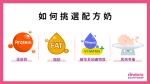如何挑選配方奶